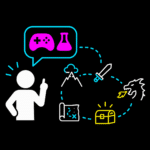Illustration eines stilisierten Menschen, der mit erhobenem Zeigefinger zu einer Sprechblase deutet. In der Sprechblase sind ein rosa Spielcontroller und ein Erlenmeyerkolben zu sehen. Eine gestrichelte Linie verbindet verschiedene Symbole: einen Berg mit einer Wolke, ein Schwert, einen feuerspeienden Drachen, eine Schatztruhe und eine Landkarte.